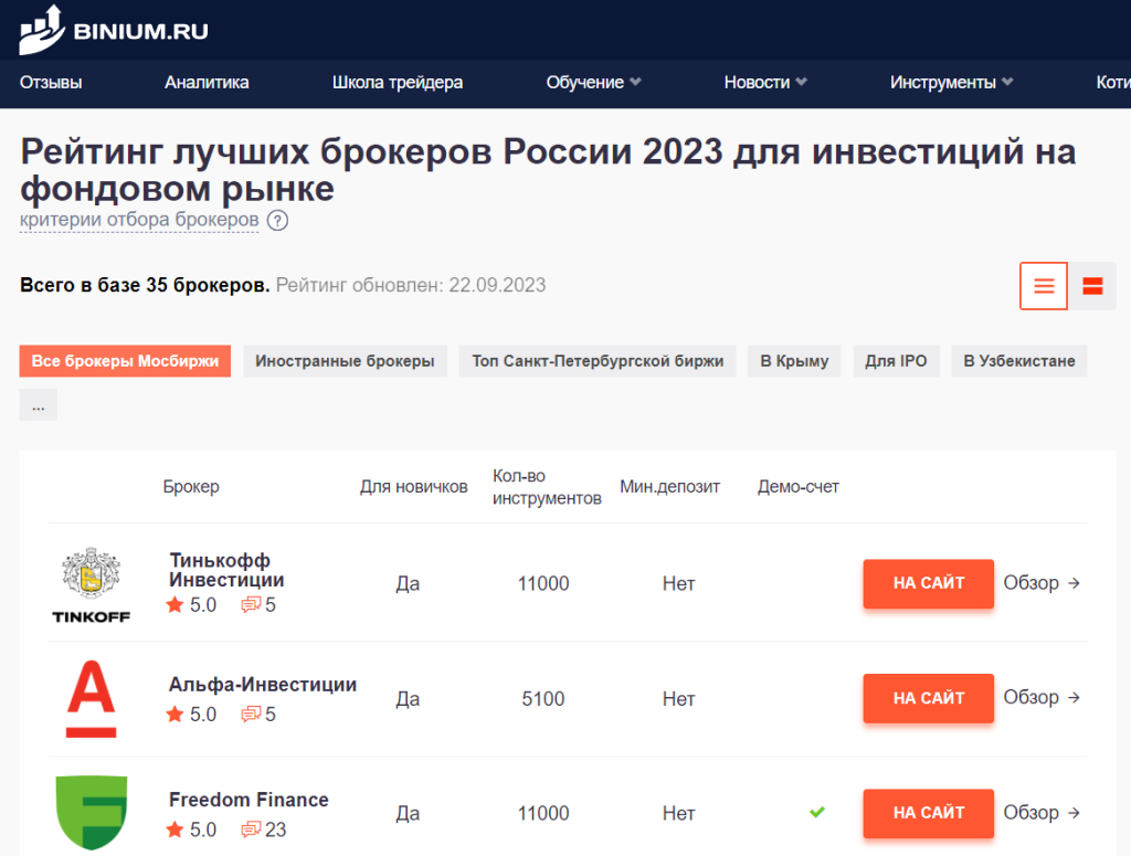 Binium.ru - Смог подобрать хорошего брокера благодаря рейтингу на сайте