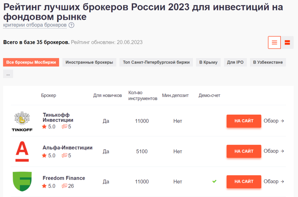 Binium.ru - Сайт поможет выбрать надежного лицензированного брокера