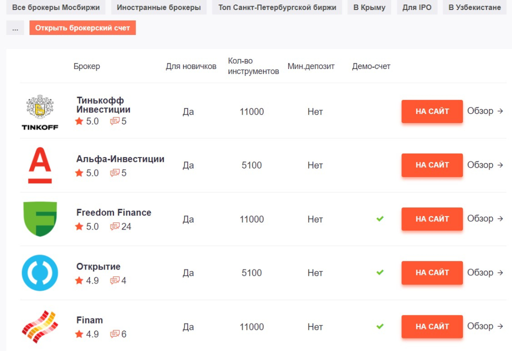 Binium.ru - На сайте нашла базовую информацию про акции и брокеров