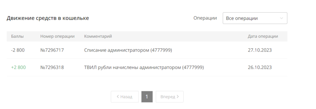 Tvil.ru - Нежелание решать проблемы