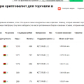 Отзыв о Информационный сайт Crypto.ru: Все, что нужно знать о крипте
