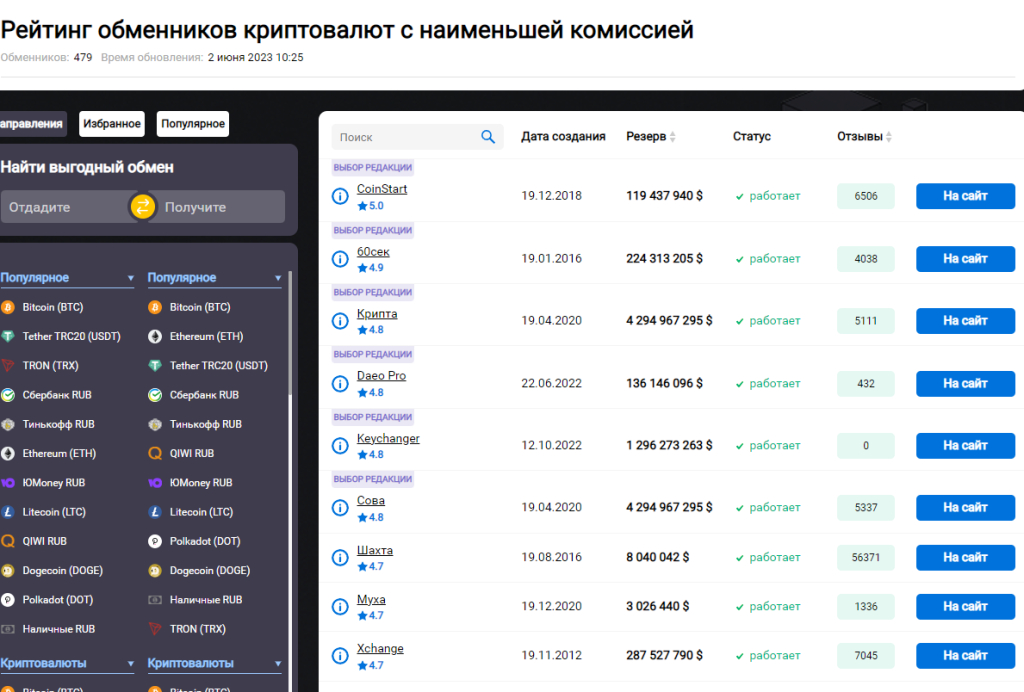 Информационный сайт Crypto.ru - Сайт поможет узнать значения всех терминов, касающихся криптовалют