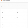 Отзыв о Sravni.ru: сравни.ру фейковые цены